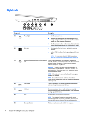 Page 14Right sideComponentDescription(1)Power light●On: The computer is on.
●Blinking: The computer is in the Sleep state, which is an 
energy-saving mode. The computer shuts o