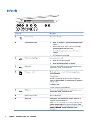 Page 16Left sideComponentDescription(1)Power connectorConnects an AC adapter.(2) AC adapter/battery light●White: The AC adapter is connected and the battery is fully 
charged.
●Blinking white: The AC adapter is disconnected and the 
battery has reached a low battery level.
●Amber: The AC adapter is connected and the battery is 
charging.
●2