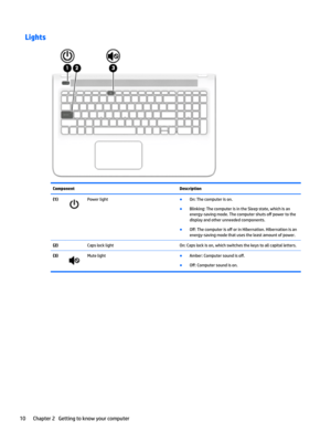 Page 20LightsComponentDescription(1)Power light●On: The computer is on.
●Blinking: The computer is in the Sleep state, which is an 
energy-saving mode. The computer shuts o