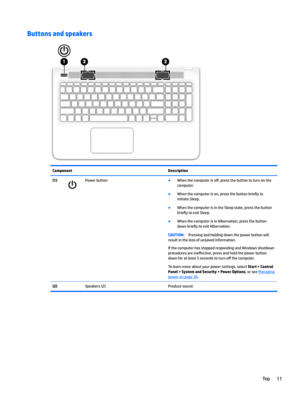 Page 21Buttons and speakersComponentDescription(1)Power button●When the computer is o