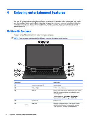 Page 304Enjoying entertainment features
Use your HP computer as an entertainment hub to socialize via the webcam, enjoy and manage your music, and download and watch movies. Or, to make your computer an even more powerful entertainment center, 
connect external devices like speakers, headphones, monitor, projector, TV, and, on select models, 
high-
de