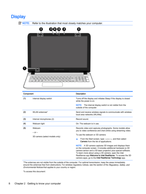 Page 18Display
NOTE:Refer to the illustration that most closely matches your computer.
Component Description
(1)Internal display switch Turns off the display and initiates Sleep if the display is closed
while the power is on.
NOTE:The internal display switch is not visible from the
outside of the computer.
(2)WLAN antennas* Send and receive wireless signals to communicate with wireless
local area networks (WLANs).
(3)Internal microphones (2) Record sound.
(4)Webcam light On: The webcam is in use.
(5)Webcam
‒ or...