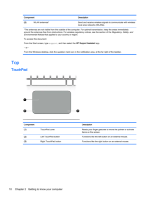 Page 20Component Description
(5)WLAN antennas* Send and receive wireless signals to communicate with wireless
local area networks (WLANs).
*The antennas are not visible from the outside of the computer. For optimal transmission, keep the areas immediately
around the antennas free from obstructions. For wireless regulatory notices, see the section of the 
Regulatory, Safety, and
Environmental Notices that applies to your country or region.
To access this document:
From the Start screen, type support, and then...
