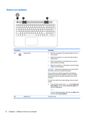 Page 22Buttons and speakers
Component Description
(1)
Power button
●When the computer is off, press the button to turn on
the computer.
●When the computer is on, press the button briefly to
initiate Sleep.
●When the computer is in the Sleep state, press the
button briefly to exit Sleep.
●When the computer is in Hibernation, press the button
briefly to exit Hibernation.
CAUTION:Pressing and holding down the power button
will result in the loss of unsaved information.
If the computer has stopped responding and...