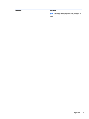 Page 15ComponentDescriptionNOTE:The security cable is designed to act as a deterrent, but 
it may not prevent the computer from being mishandled or  stolen.Right side5 