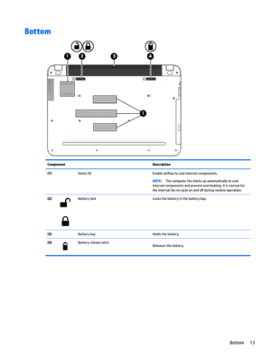 Page 23BottomComponentDescription(1) Vents (4)Enable air