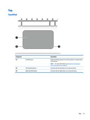 Page 21Top
TouchPad
ComponentDescription(1)TouchPadzoneReadsyour