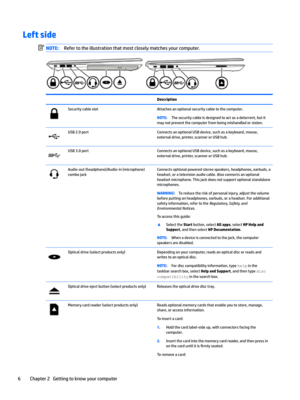 Page 16Left sideNOTE:Refertotheillustrationthatmostcloselymatchesyourcomputer. DescriptionSecuritycableslotAttachesanoptionalsecuritycabletothecomputer.NOTE:Thesecuritycableisdesignedtoactasadeterrent,butit
maynotpreventthecomputerfrombeingmishandledorstolen.USB2.0portConnectsanoptionalUSBdevice,suchasakeyboard,mouse,
externaldrive,printer,scannerorUSBhub.USB3.0portConnectsanoptionalUSBdevice,suchasakeyboard,mouse,...