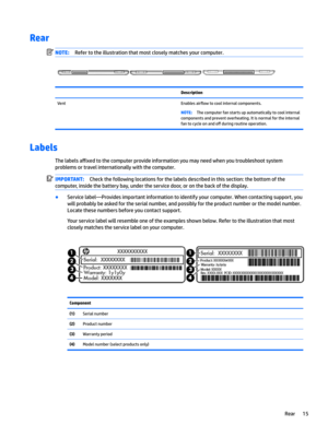 Page 25Rear NOTE:Refertotheillustrationthatmostcloselymatchesyourcomputer. DescriptionVentEnablesair