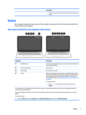 Page 17 DescriptionxPressinonthecard,andthenremoveitfromthememorycard
reader.
Display
Yourcomputer'sdisplaywillresembleoneoftheexamplesshownbelow.Refertotheillustrationthatmost
closelymatchesyourcomputer.
Non-touch and touch screen displays with camera
ComponentDescription(1)WLANantennas*Sendandreceivewirelesssignalstocommunicatewithwirelesslocal...