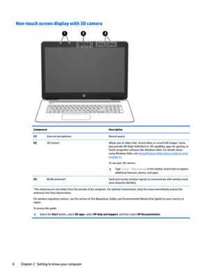 Page 18Non-touch screen display with 3D cameraComponentDescription(1)InternalmicrophonesRecordsound.(2)3DCameraAllowsyoutovideochat,recordvideo,orrecordstillimages.SomealsoprovideHD
(high-de