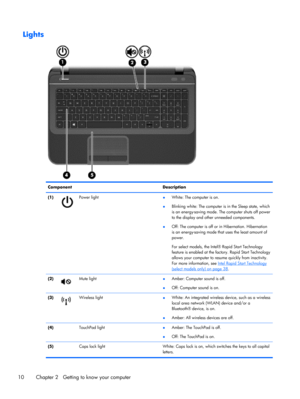 Page 20Lights
Component Description
(1)
Power light
●White: The computer is on.
●Blinking white: The computer is in the Sleep state, which
is an energy-saving mode. The computer shuts off power
to the display and other unneeded components.
●Off: The computer is off or in Hibernation. Hibernation
is an energy-saving mode that uses the least amount of
power.
For select models, the Intel® Rapid Start Technology
feature is enabled at the factory. Rapid Start Technology
allows your computer to resume quickly from...