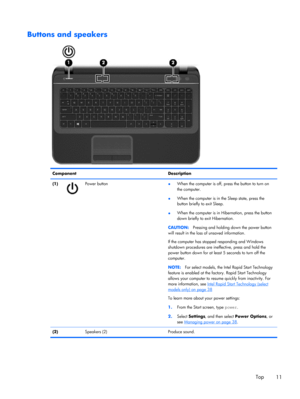 Page 21Buttons and speakers
Component Description
(1)
Power button
●When the computer is off, press the button to turn on
the computer.
●When the computer is in the Sleep state, press the
button briefly to exit Sleep.
●When the computer is in Hibernation, press the button
down briefly to exit Hibernation.
CAUTION:Pressing and holding down the power button
will result in the loss of unsaved information.
If the computer has stopped responding and Windows
shutdown procedures are ineffective, press and hold the...