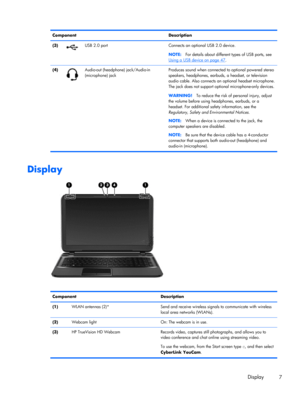 Page 17Component Description
(3)
USB 2.0 port Connects an optional USB 2.0 device.
NOTE:For details about different types of USB ports, see
Using a USB device on page 47.
(4)
Audio-out (headphone) jack/Audio-in
(microphone) jackProduces sound when connected to optional powered stereo
speakers, headphones, earbuds, a headset, or television
audio cable. Also connects an optional headset microphone.
The jack does not support optional microphone-only devices.
WARNING!To reduce the risk of personal injury, adjust...