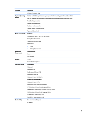 Page 11CategoryDescriptionAC Smart Pin adapter plugKeyboard/pointing 
devicesFull Size Backlit 3 Coat paint island-style keyboard with numeric key pad in Natural Silver 