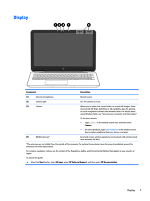 Page 15DisplayComponentDescription(1)Internal microphonesRecord sound.(2)Camera lightOn: The camera is in use.(3)CameraAllows you to video chat, record video, or record still images. Some 
also provide HD 
(high-de