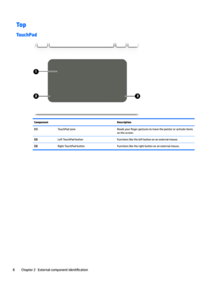 Page 16Top
TouchPad
ComponentDescription(1) TouchPad zoneReads your 