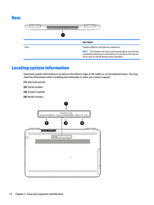 Page 22Rear  DescriptionVentEnables air