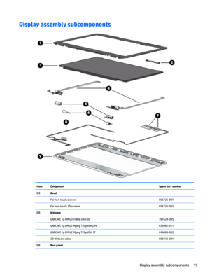 Page 27Display assembly subcomponentsItemComponentSpare part number(1)Bezel  For non-touch screens856725-001 For non-touch 3D screens856726-001(2)Webcam  GNRC WC 1p NM U3 1080p Intel 3D781624-005 GNRC WC 1p DM U2 Mjpeg 720p VDH2 PA833962-011 GNRC WC 1p DM U2 Mjpeg 720p VDH SF846006-003 3D Webcam cable859445-001(3)Raw panel Display assembly subcomponents19 