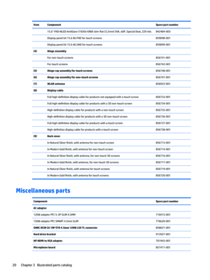 Page 28ItemComponentSpare part number 15.6" FHD WLED AntiGlare (1920x1080) slim-