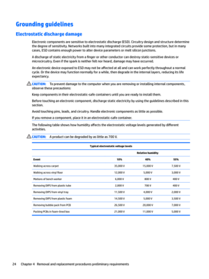 Page 32Grounding guidelines
Electrostatic discharge damage
Electronic components are sensitive to electrostatic discharge (ESD). Circuitry design and structure determine the degree of sensitivity. Networks built into many integrated circuits provide some protection, but in many 
cases, ESD contains enough power to alter device parameters or melt silicon junctions.
A discharge of static electricity from a 