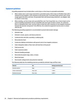 Page 34Equipment guidelines
Grounding equipment must include either a wrist strap or a foot strap at a grounded workstation.

