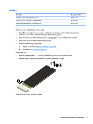 Page 41SSD (M.2)DescriptionSpare part numberGNRC SSD 128 GB 2280 M2 SATA-3 Value TL827560-017GNRC SSD 256 GB 228 0M2 PCIe 3x4SS NVMeTLC TL847109-005GNRC SSD512GB 2280M2PCIe3x4SS NVMeTLC TL847110-002
Before removing the SSD, follow these steps:
1.Turn o