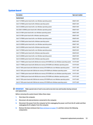 Page 61System boardDescriptionSpare part numberSystem board Intel i7-6700HQ system board with a non-Windows operating system856673-001Intel i7-6700HQ system board with a Windows operating system856673-601Intel i5-6300HQ system board with a non-Windows operating system856674-001Intel 2GB i5-6300HQ system board with a Windows operating system856674-601Intel i3-6100H system board with a non-Windows operating system856675-001Intel i3-6100H system board with a Windows operating system856675-601Intel i7-6700HQ system...