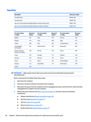 Page 66TouchPadDescriptionSpare part numberTouchPad board860363-001TouchPad cable858967-001Top cover with TouchPad and Backlit Keyboard in Natural Silver 