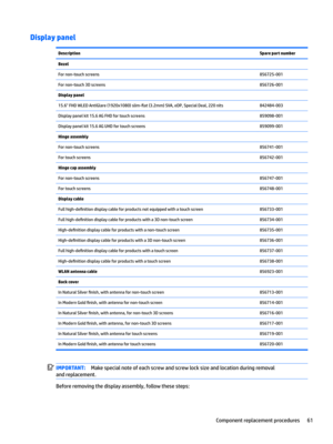 Page 69Display panelDescriptionSpare part numberBezel For non-touch screens856725-001For non-touch 3D screens856726-001Display panel 15.6" FHD WLED AntiGlare (1920x1080) slim-