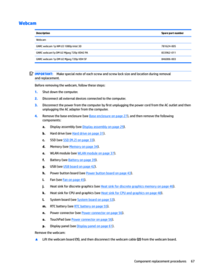 Page 75WebcamDescriptionSpare part numberWebcam GNRC webcam 1p NM U3 1080p Intel 3D781624-005GNRC webcam1p DM U2 Mjpeg 720p VDH2 PA833962-011GNRC webcam 1p DM U2 Mjpeg 720p VDH SF846006-003IMPORTANT:Make special note of each screw and screw lock size and location during removal 
and replacement.
Before removing the webcam, follow these steps:
1.Shut down the computer.
2.Disconnect all external devices connected to the computer.
3.Disconnect the power from the computer by 