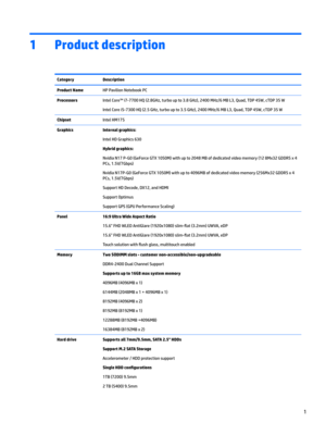 Page 91Product description
CategoryDescriptionProduct NameHP Pavilion Notebook PCProcessorsIntel Corev i7-7700 HQ (2.8GHz, turbo up to 3.8 GHz), 2400 MHz/6 MB L3, Quad, TDP 45W, cTDP 35 W
Intel Core i5-7300 HQ (2.5 GHz, turbo up to 3.5 GHz), 2400 MHz/6 MB L3, Quad, TDP 45W, cTDP 35 W
ChipsetIntel HM175GraphicsInternal graphics:
Intel HD Graphics 630
Hybrid graphics:
Nvidia N17 P-G0 (GeForce GTX 1050M) with up to 2048 MB of dedicated video memory (12 8Mx32 GDDR5 x 4 
PCs, 1.5V/7Gbps)
Nvidia N17P-G0 (GeForce GTX...