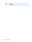 Page 12CategoryDescriptionRaw Panel Replacement4Chapter 1   Product description 