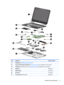 Page 25ItemComponentSpare part number(1)Display panel  (see Display assembly on page 29) (2)Top cover with TouchPad and keyboard (see TouchPad on page 58 for a detailed list of country codes)(3)TouchPad (included with top cover) (see TouchPad on page 58 for a detailed list of country codes)(4)Speaker Kit858976-001(5)USB board cable856729-001(6)RTC battery741976-001(7)Power connector (includes cable)858021-001Computer major components17 
