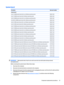 Page 61System boardDescriptionSpare part numberSystem board Intel i7-6700HQ system board with a non-Windows operating system856673-001Intel i7-6700HQ system board with a Windows operating system856673-601Intel i5-6300HQ system board with a non-Windows operating system856674-001Intel 2GB i5-6300HQ system board with a Windows operating system856674-601Intel i3-6100H system board with a non-Windows operating system856675-001Intel i3-6100H system board with a Windows operating system856675-601Intel i7-6700HQ system...