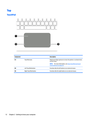 Page 22Top
TouchPad
ComponentDescription(1)TouchPadzoneReadsyour