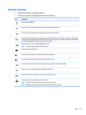 Page 25Using the action keys
