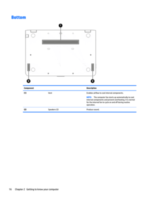 Page 26BottomComponentDescription(1)VentEnablesair