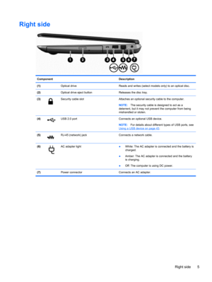 Page 15Right side
Component Description
(1)  Optical drive Reads and writes (select models only) to an optical disc.
(2)  Optical drive eject button Releases the disc tray.
(3)
Security cable slot Attaches an optional security cable to the computer.
NOTE:The security cable is designed to act as a
deterrent, but it may not prevent the computer from being
mishandled or stolen.
(4)
USB 2.0 port Connects an optional USB device.
NOTE:For details about different types of USB ports, see
Using a USB device on page 43....