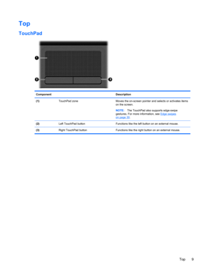 Page 19Top
TouchPad
Component Description
(1)  TouchPad zone Moves the on-screen pointer and selects or activates items
on the screen.
NOTE:The TouchPad also supports edge-swipe
gestures. For more information, see 
Edge swipes
on page 30.
(2)  Left TouchPad button Functions like the left button on an external mouse.
(3)  Right TouchPad button Functions like the right button on an external mouse.
Top 9 