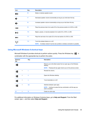 Page 43Icon Key Description
f6Mutes or restores speaker sound.
f7Decreases speaker volume incrementally as long as you hold down the key.
f8Increases speaker volume incrementally as long as you hold down the key.
f9Plays the previous track of an audio CD or the previous section of a DVD or a BD.
f10Begins, pauses, or resumes playback of an audio CD, a DVD, or a BD.
f11Plays the next track of an audio CD or the next section of a DVD or a BD.
f12Turns the wireless feature on or off.
NOTE:A wireless network must...