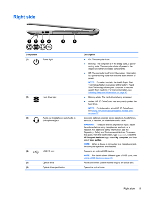 Page 15Right side
Component Description
(1)
Power light●On: The computer is on.
●Blinking: The computer is in the Sleep state, a power-
saving state. The computer shuts off power to the
display and other unneeded components.
●Off: The computer is off or in Hibernation. Hibernation
is a power-saving state that uses the least amount of
power.
NOTE:For select models, the Intel® Rapid Start
Technology feature is enabled at the factory. Rapid
Start Technology allows your computer to resume
quickly from inactivity....