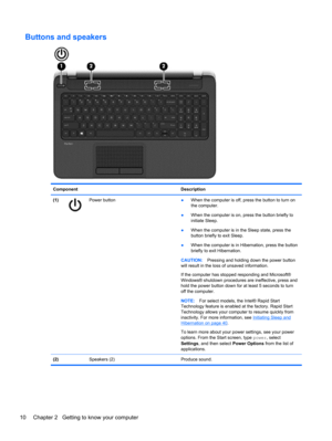 Page 20Buttons and speakers
Component Description
(1)
Power button
●When the computer is off, press the button to turn on
the computer.
●When the computer is on, press the button briefly to
initiate Sleep.
●When the computer is in the Sleep state, press the
button briefly to exit Sleep.
●When the computer is in Hibernation, press the button
briefly to exit Hibernation.
CAUTION:Pressing and holding down the power button
will result in the loss of unsaved information.
If the computer has stopped responding and...