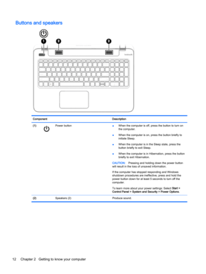 Page 24Buttons and speakers
Component Description
(1)
Power button
●When the computer is off, press the button to turn on
the computer.
●When the computer is on, press the button briefly to
initiate Sleep.
●When the computer is in the Sleep state, press the
button briefly to exit Sleep.
●When the computer is in Hibernation, press the button
briefly to exit Hibernation.
CAUTION:Pressing and holding down the power button
will result in the loss of unsaved information.
If the computer has stopped responding and...