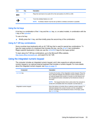 Page 45Icon Key Description
f11Plays the next track of an audio CD or the next section of a DVD or a BD.
f12Turns the wireless feature on or off.
NOTE:A wireless network must be set up before a wireless connection is possible.
Using the hot keys
A hot key is a combination of the fn key and the esc key, or, on select models, in combination with the
b key or the spacebar.
To use a hot key:
▲Briefly press the fn key, and then briefly press the second key of the combination.
Using ALT GR key combinations
Some...