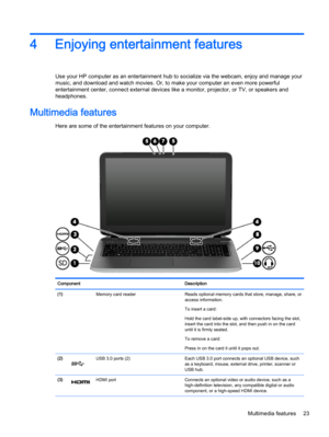 Page 354 Enjoying entertainment features
Use your HP computer as an entertainment hub to socialize via the webcam, enjoy and manage your
music, and download and watch movies. Or, to make your computer an even more powerful
entertainment center, connect external devices like a monitor, projector, or TV, or speakers and
headphones.
Multimedia features
Here are some of the entertainment features on your computer.
Component Description
(1)  Memory card reader Reads optional memory cards that store, manage, share,...