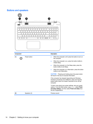 Page 26Buttons and speakersComponentDescription(1)Power button●When the computer is off, press the button to turn on 
the computer.
●When the computer is on, press the button briefly to 
initiate Sleep.
●When the computer is in the Sleep state, press the 
button briefly to exit Sleep.
●When the computer is in Hibernation, press the button 
briefly to exit Hibernation.
CAUTION:Pressing and holding down the power button 
will result in the loss of unsaved information.
If the computer has stopped responding and...