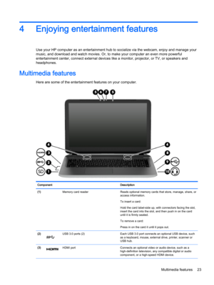 Page 354Enjoying entertainment features
Use your HP computer as an entertainment hub to socialize via the webcam, enjoy and manage your 
music, and download and watch movies. Or, to make your computer an even more powerful 
entertainment center, connect external devices like a monitor, projector, or TV, or speakers and 
headphones.
Multimedia features
Here are some of the entertainment features on your computer.
ComponentDescription(1) Memory card readerReads optional memory cards that store, manage, share, or...