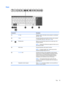 Page 27KeysComponentDescription(1) esc keyDisplays system information when pressed in combination 
with the fn key.(2) fn keyExecutes frequently used system functions when pressed 
in combination with the b key or the esc key.(3)Windows keyReturns you to the Start screen from an open app or the 
Windows desktop.NOTE:Pressing the Windows key again will return you to 
the previous screen.(4) Action keysExecute frequently used system functions.NOTE:On select models, the f5 action key turns the 
keyboard backlight...