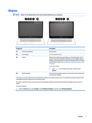 Page 15DisplayNOTE:Refertotheillustrationthatmostcloselymatchesyourcomputer.ComponentDescription(1)InternalmicrophonesRecordsound.(2)CameralightOn:Thecameraisinuse.(3)CameraAllowsyoutovideochat,recordvideo,orrecordstillimages.SomeproductsalsoprovideHD
(high–de